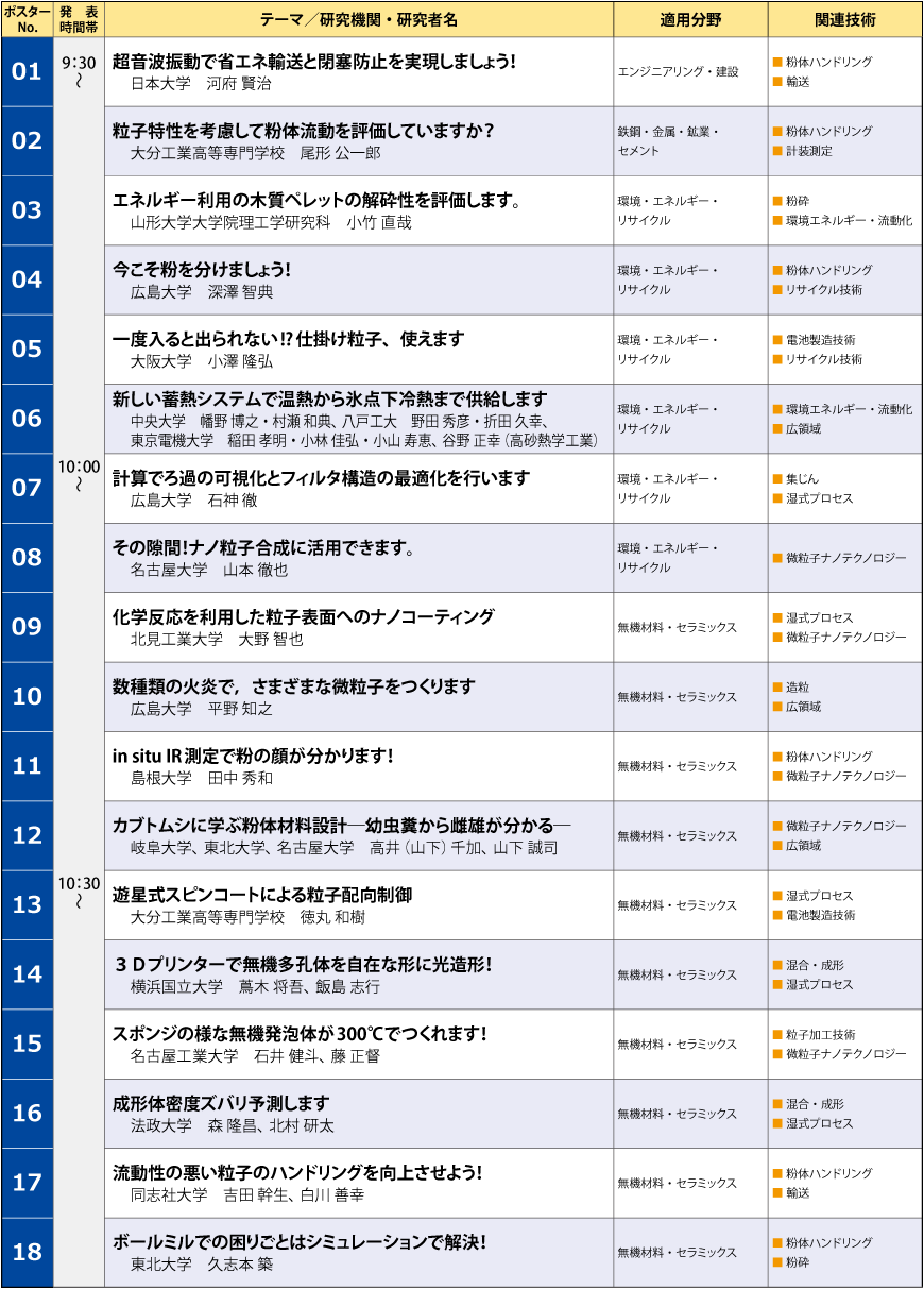 APPIE産学官連携フェア2023プログラム