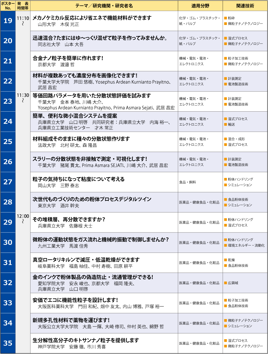 APPIE産学官連携フェア2023プログラム