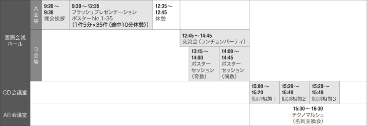 当日のスケジュールと発表方法