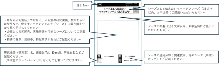 資料冊子およびポスターのフォーマット