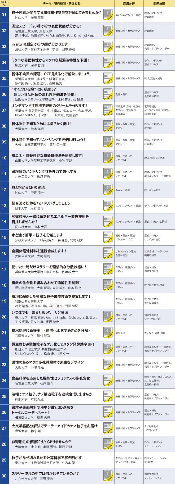 当日のスケジュールと発表方法